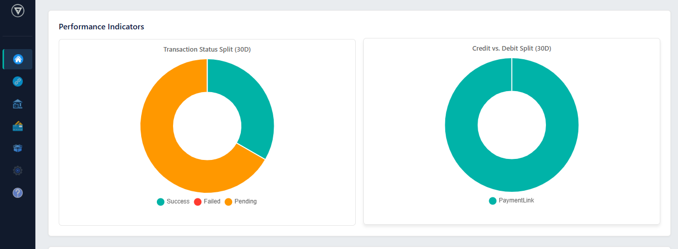 Servinux Dashboard